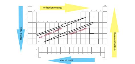 electron affinity quizlet.